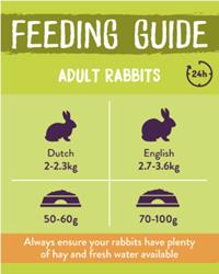 Burgess excel adult rabbit with mint feeding guide