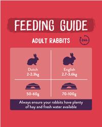 Burgess excel mature rabbit cranberry and ginseng feeding guide