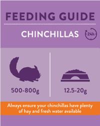 Burgess excel chinchilla feeding guide